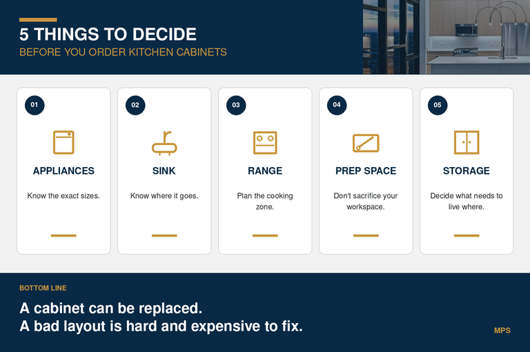 things to decide before ordering kitchen cabinets